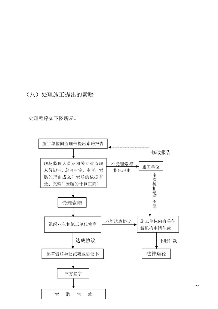 办公楼工程施工监理规划.doc第22页