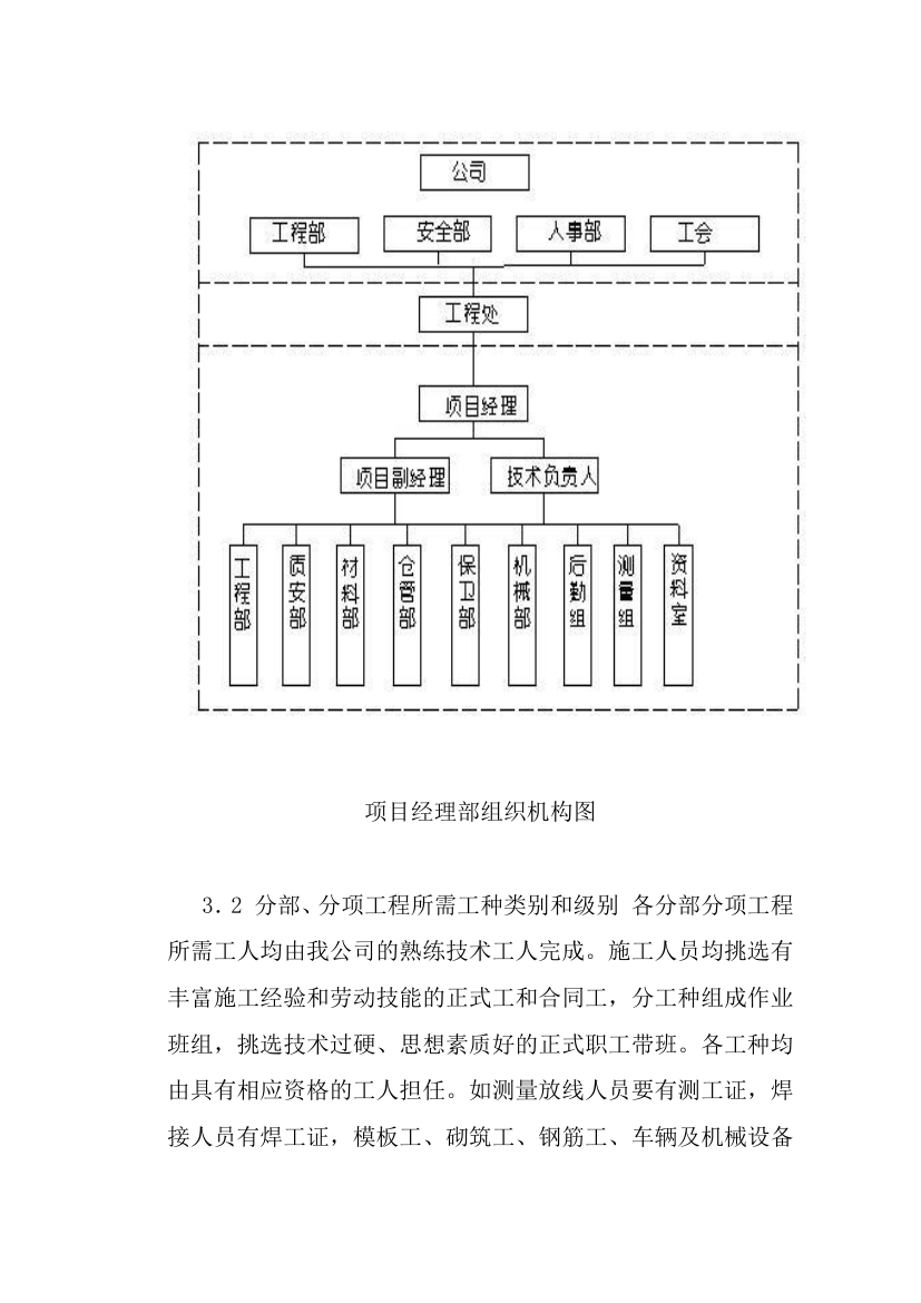 堤坝工程技术标.doc第9页