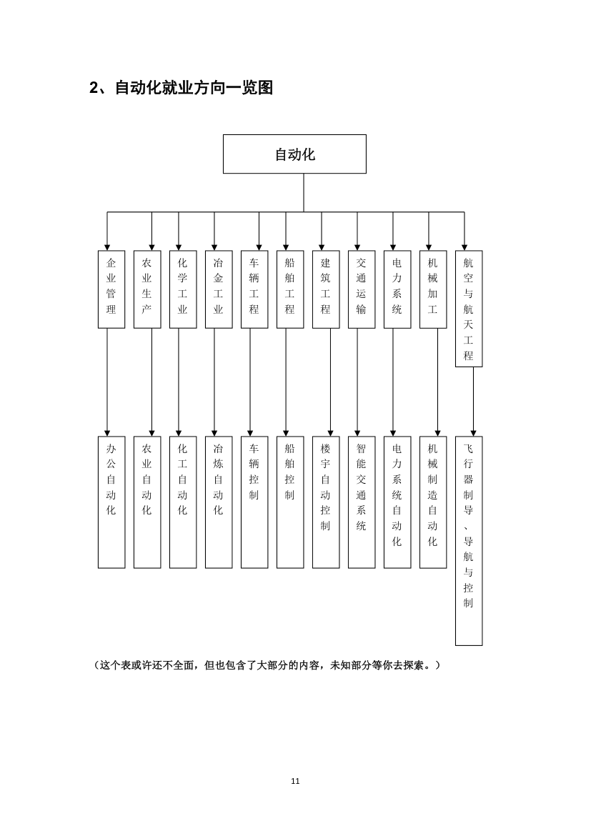 大学生职业生涯规划书.doc第11页