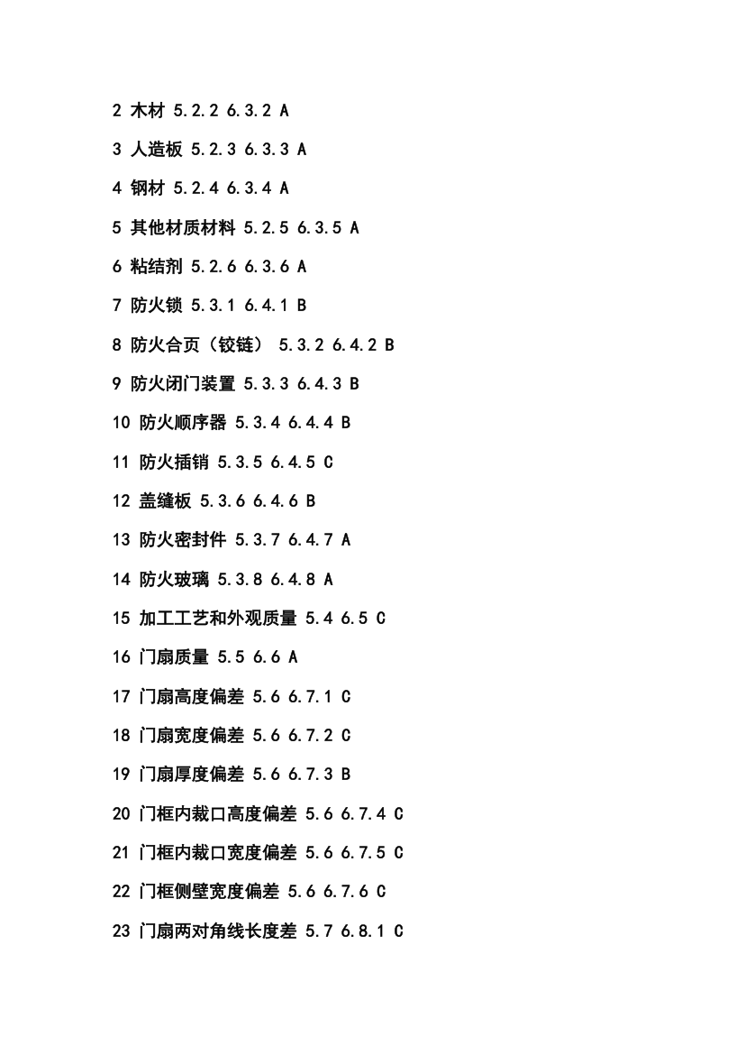 防火门验收规范文档.doc第32页