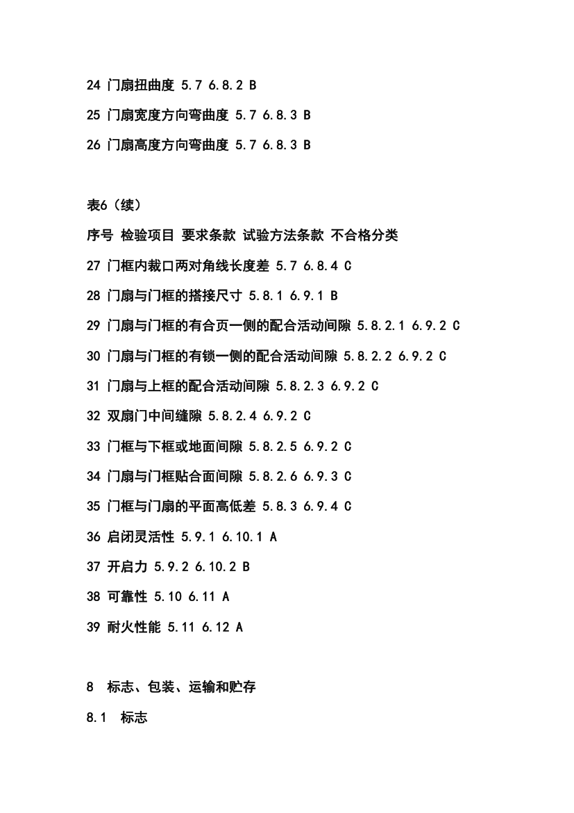 防火门验收规范文档.doc第33页