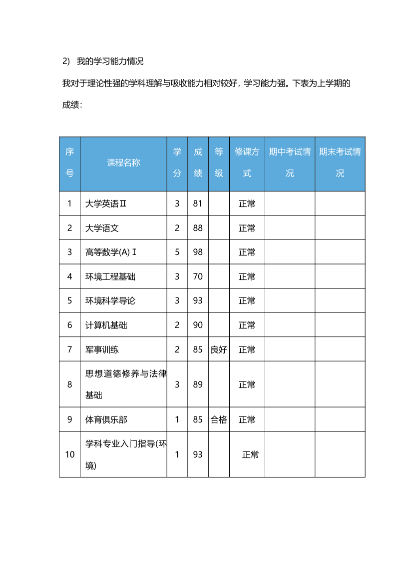 大学生职业生涯规划书.doc第4页