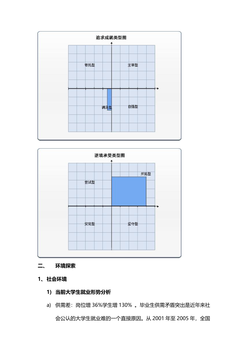 大学生职业生涯规划书.doc第6页