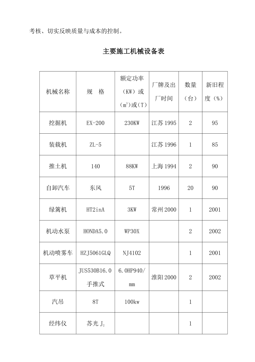 某绿化工程设计建设施工方案.doc第16页