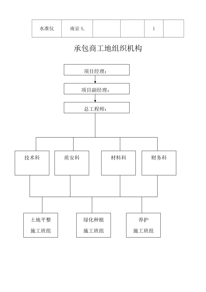 某绿化工程设计建设施工方案.doc第17页