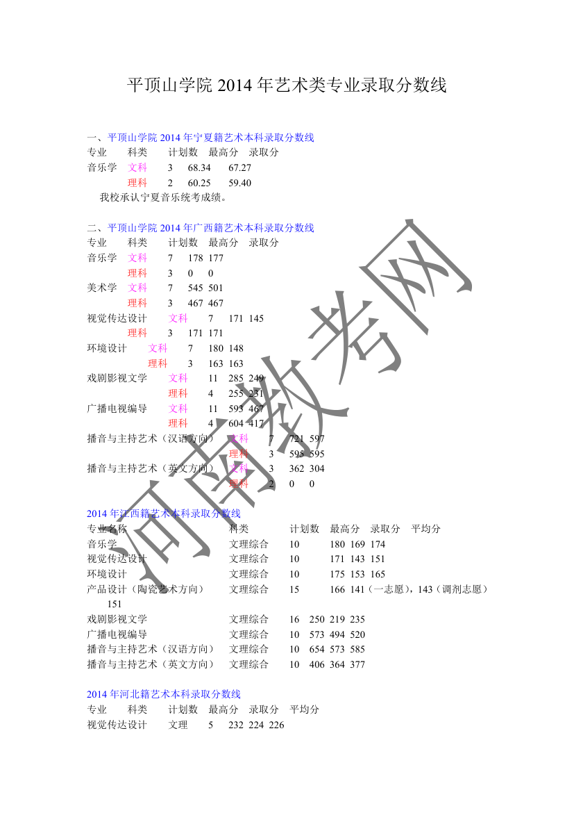 2014全国艺术生本科录取分数线第1页