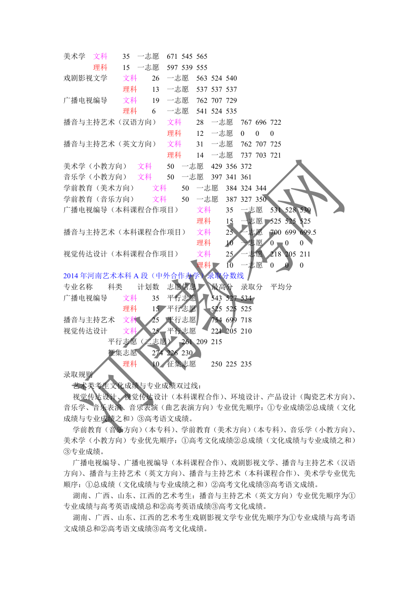 2014全国艺术生本科录取分数线第3页