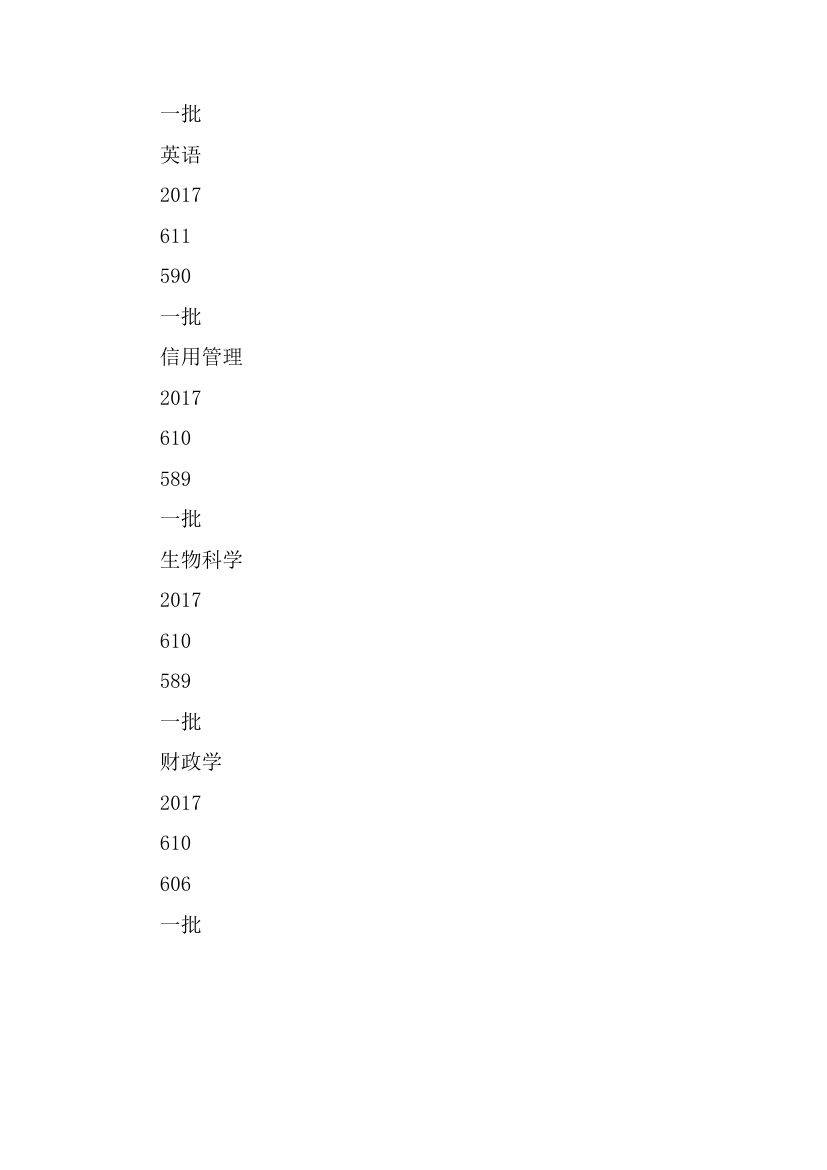 吉林大学理科专业排名第9页