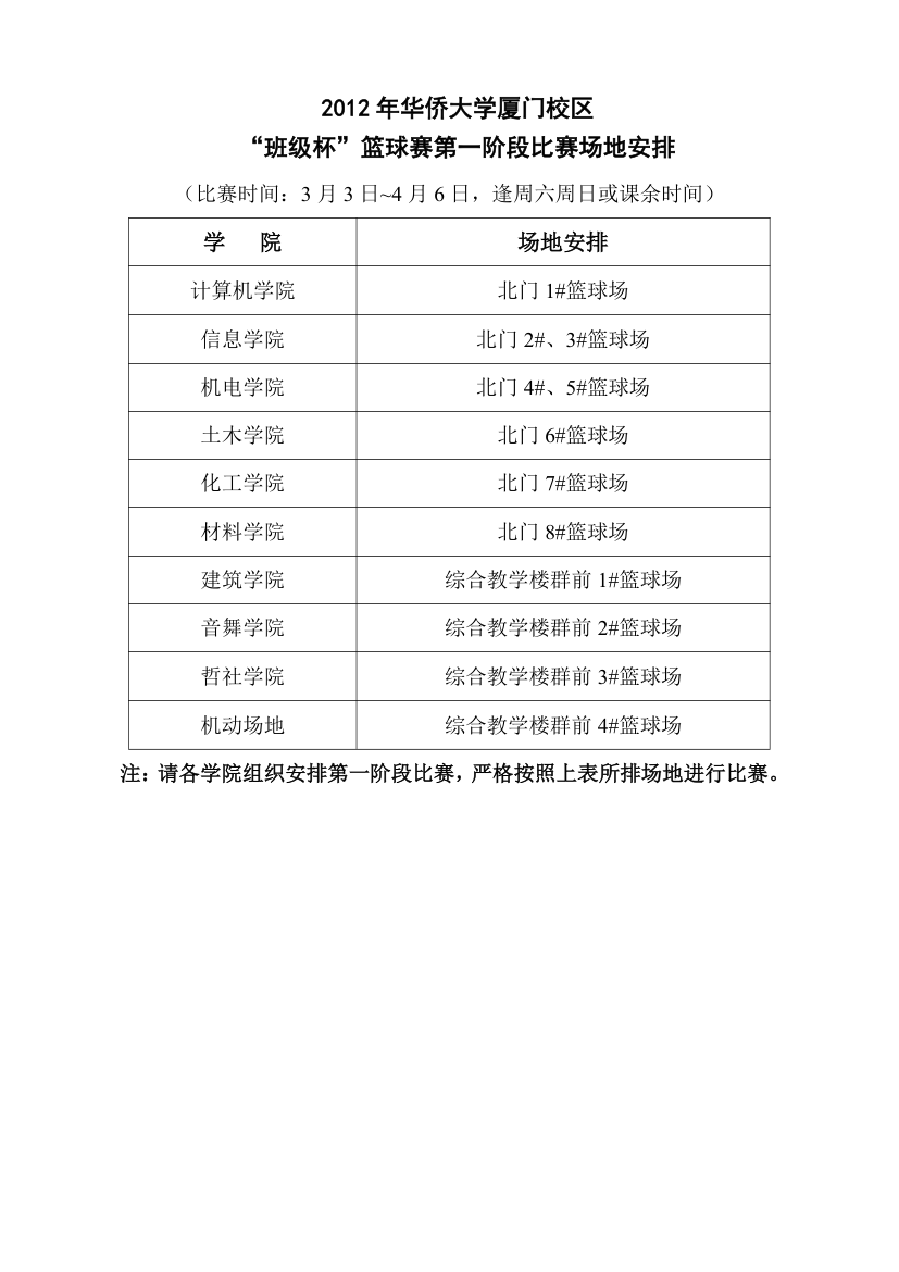 2012年华侨大学厦门校区第2页