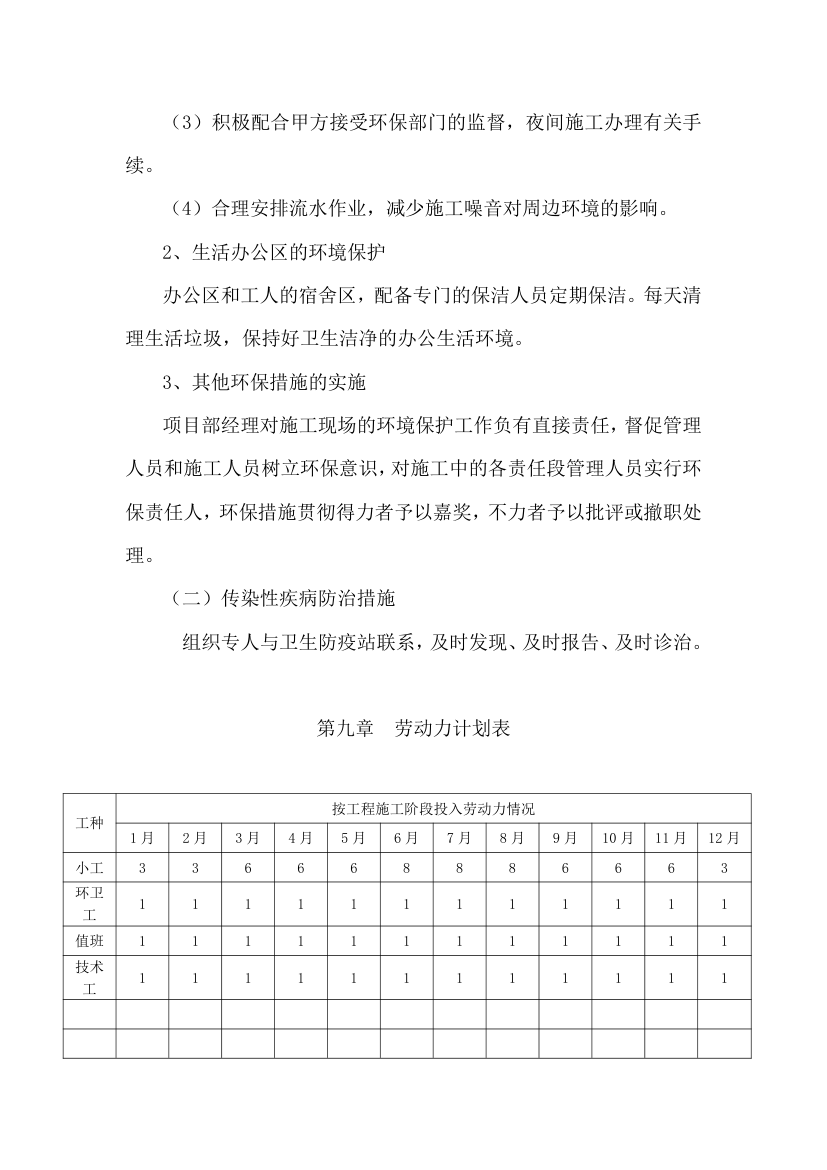 秭归县凤凰山景区绿化养护工程施工组织设计.doc第31页