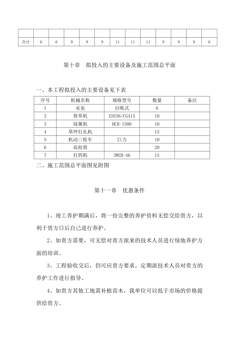 秭归县凤凰山景区绿化养护工程施工组织设计.doc第32页