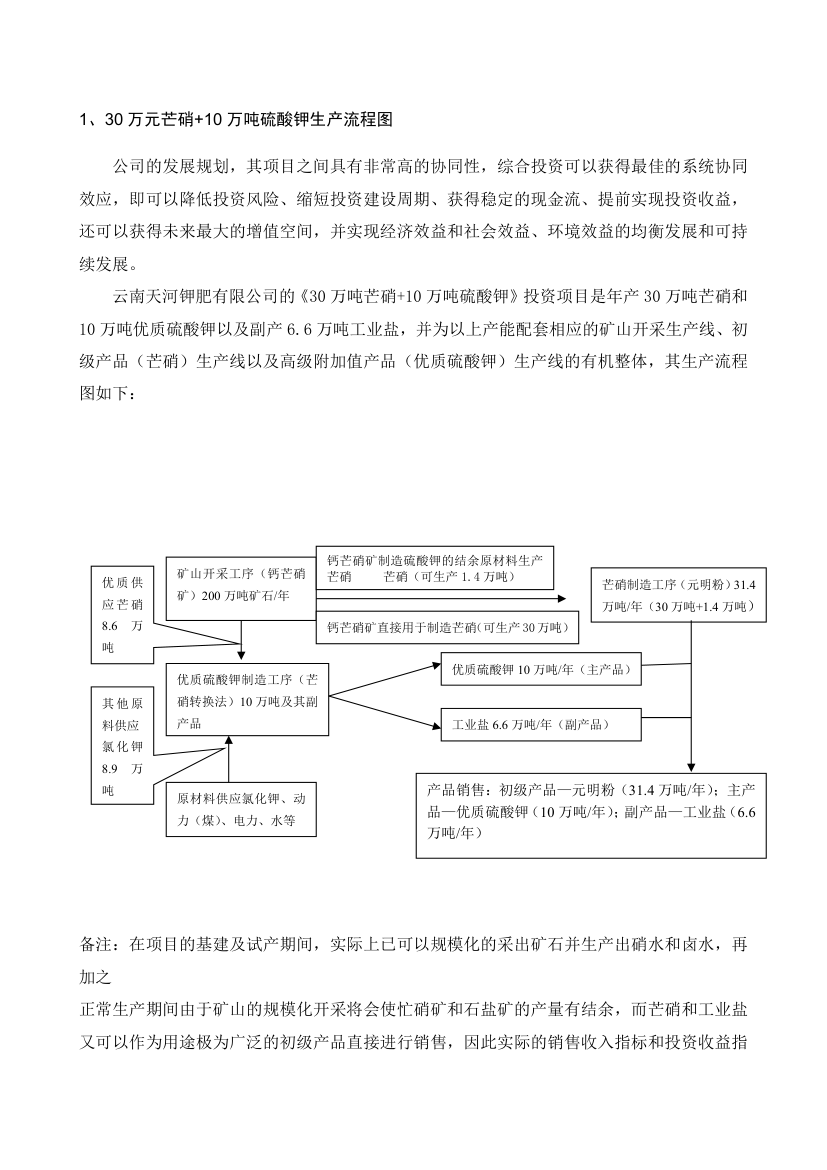 钾肥化肥商业计划书.docx第10页