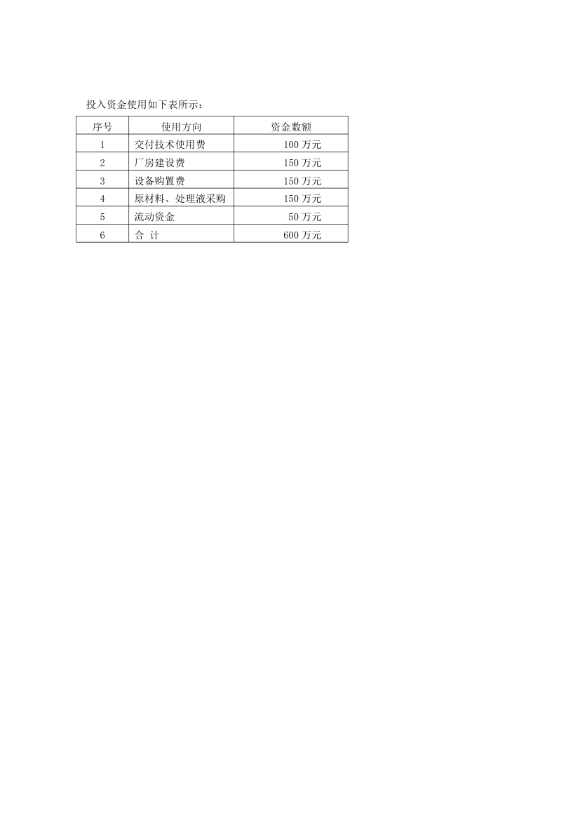 钾肥化肥商业计划书.docx第24页