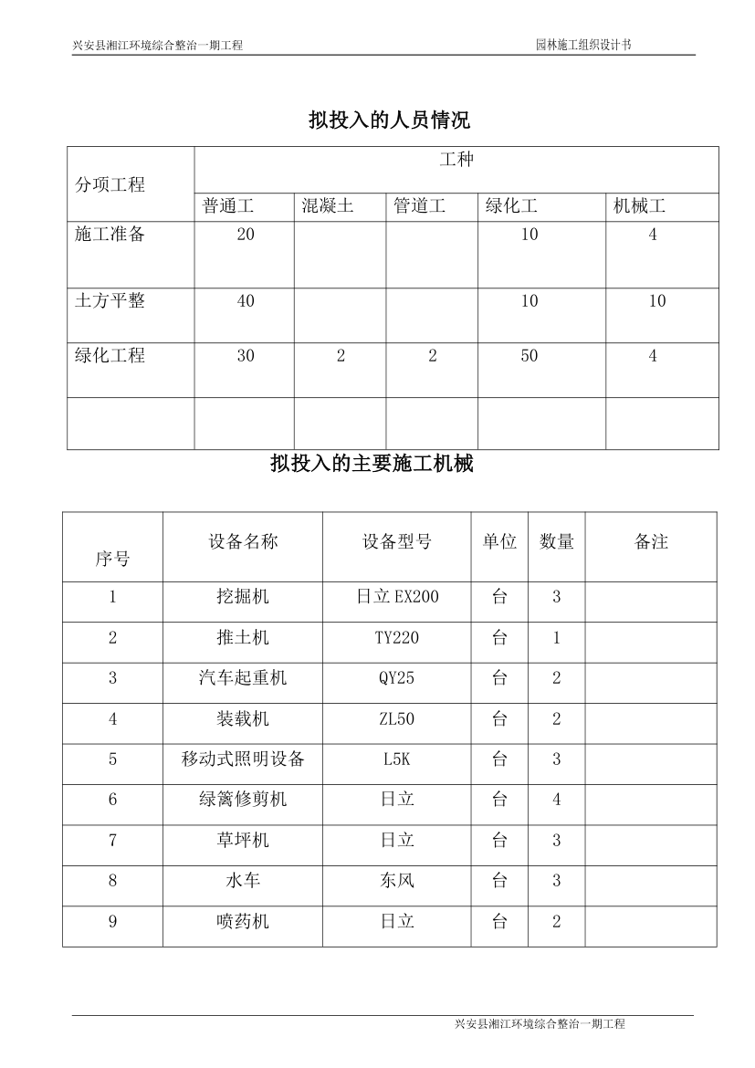 滨江公园园林施工组织设计书.doc第26页