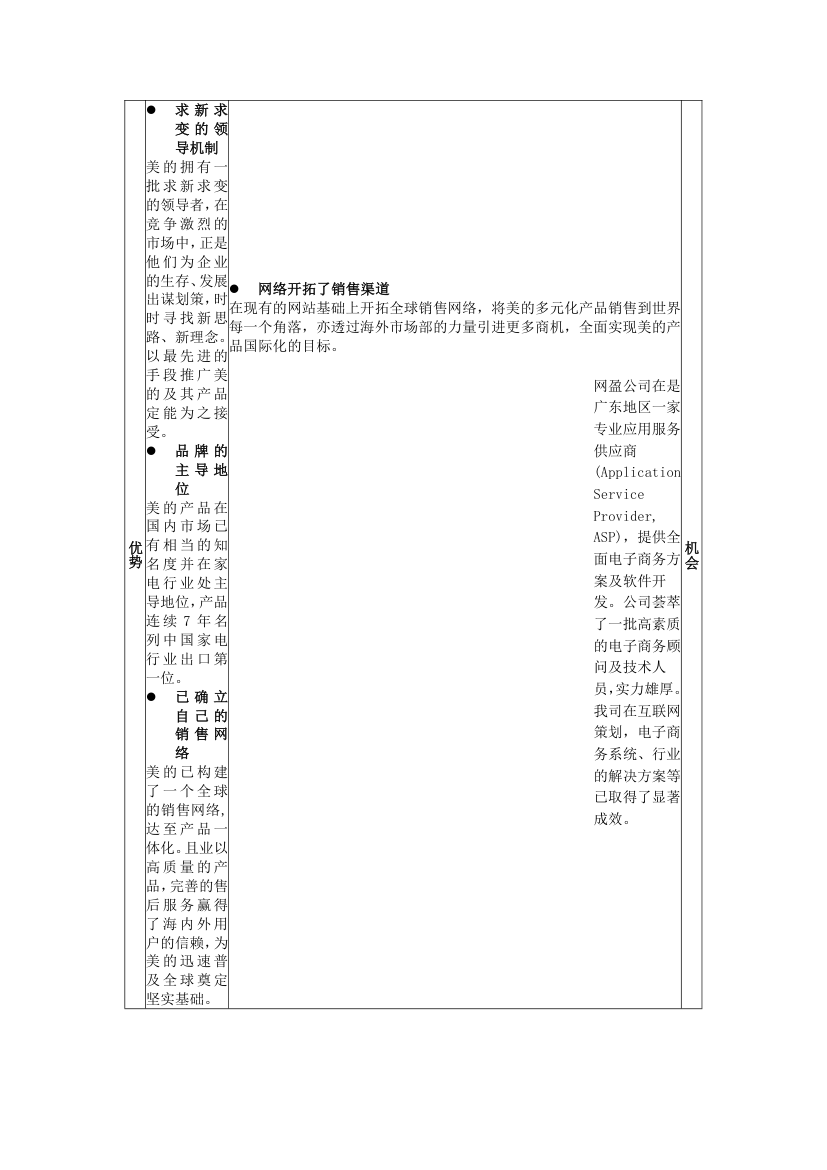 美的商业计划书.docx第6页