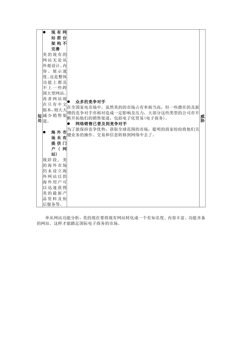 美的商业计划书.docx第7页