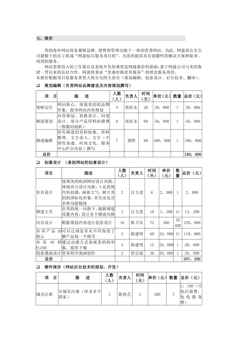 美的商业计划书.docx第13页