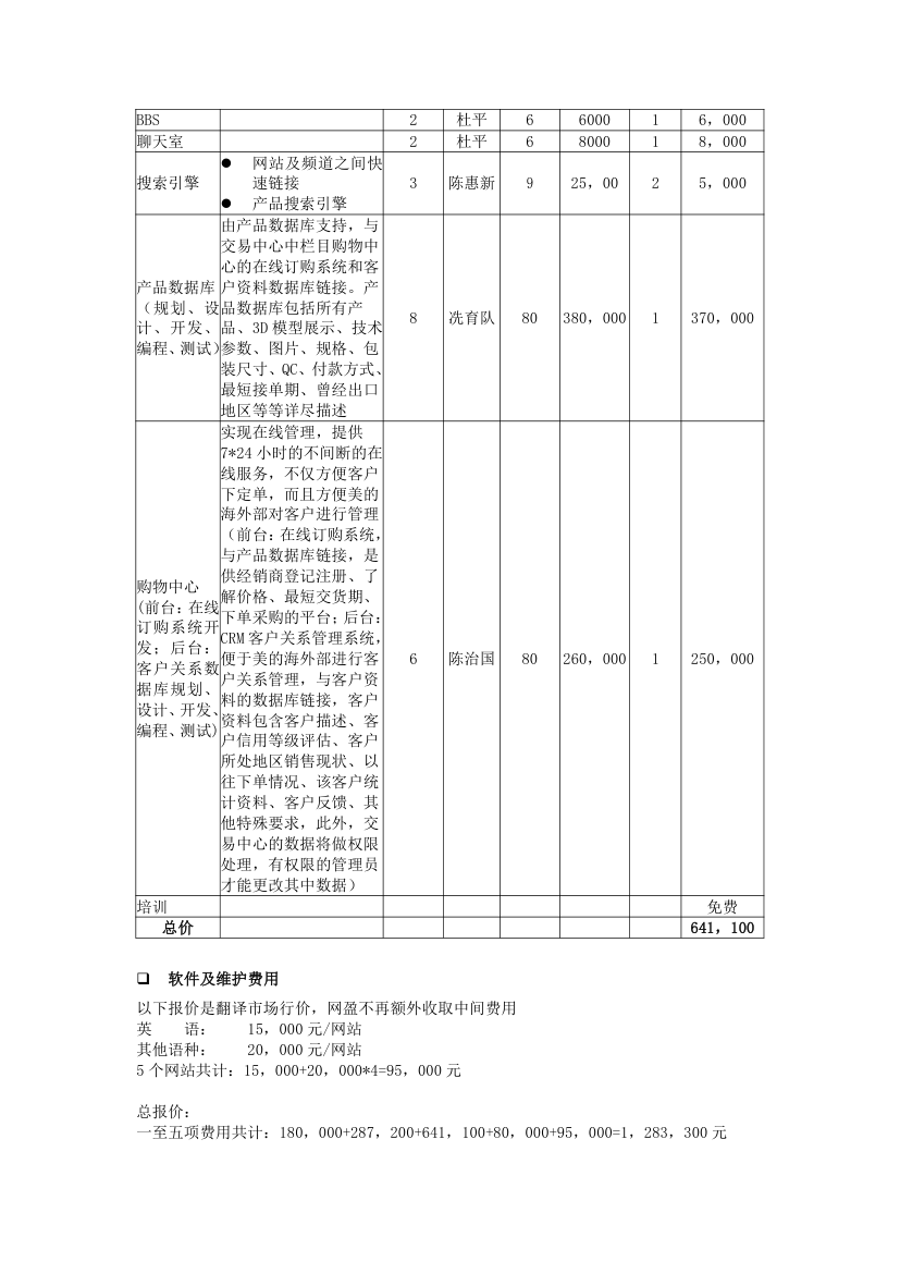 美的商业计划书.docx第14页