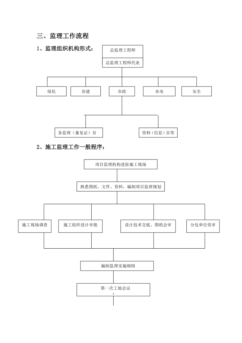 [四川]市政绿化景观工程监理规划（包含楼梯 土方工程等）.doc第4页