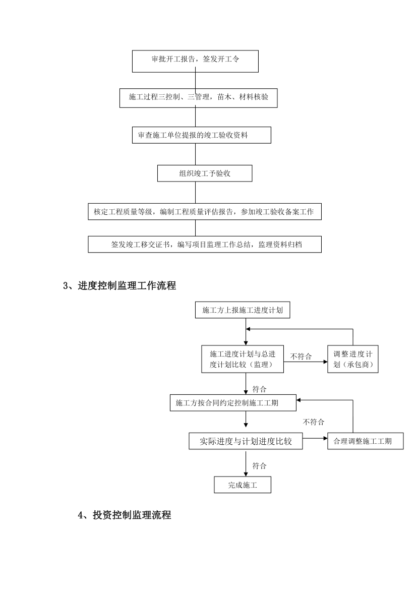 [四川]市政绿化景观工程监理规划（包含楼梯 土方工程等）.doc第5页