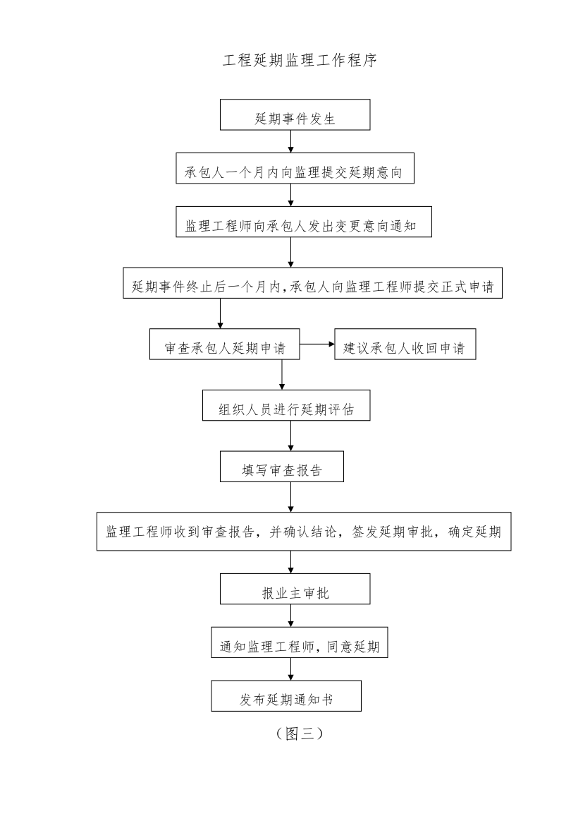 [广东]办公楼工程监理规划.doc第17页