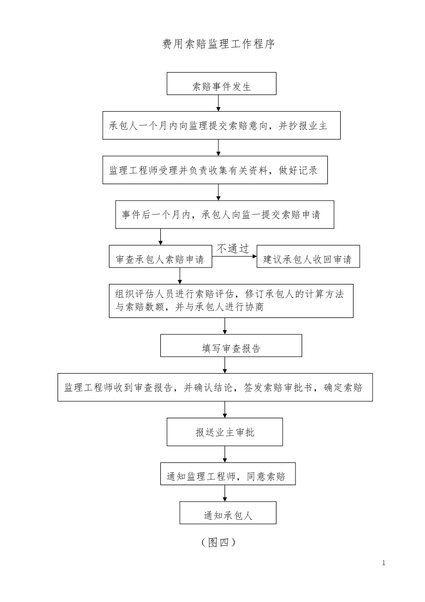 [广东]办公楼工程监理规划.doc第18页