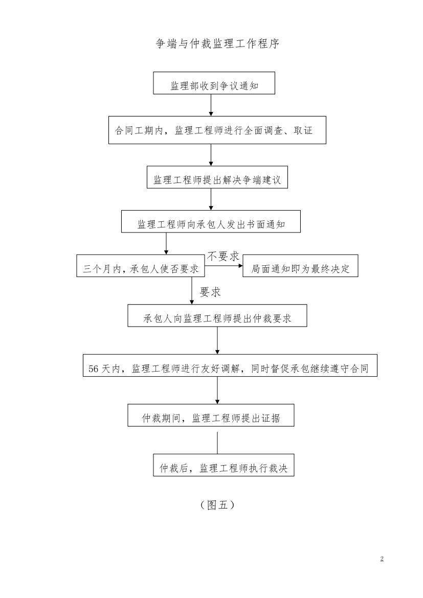 [广东]办公楼工程监理规划.doc第19页