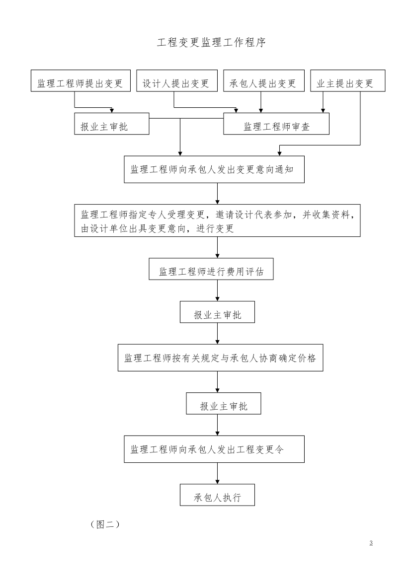 [广东]办公楼工程监理规划.doc第20页