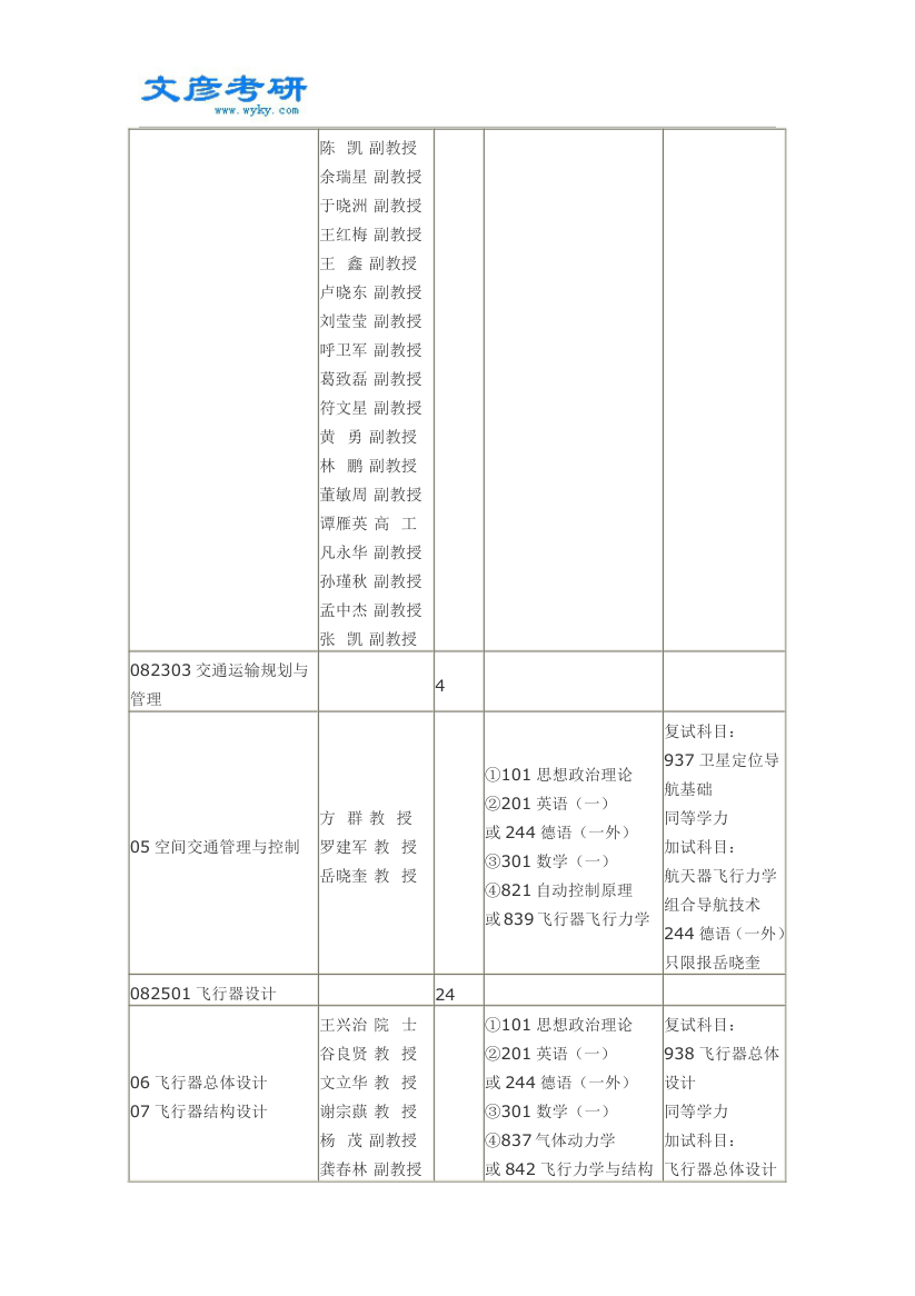 2015年西北工业大学航天学院考研专业目录_西北工业大学考研论坛第2页