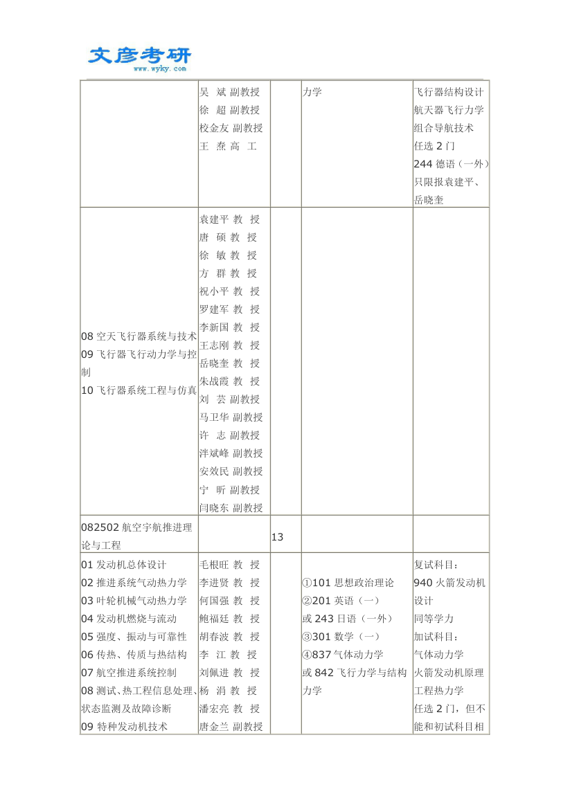 2015年西北工业大学航天学院考研专业目录_西北工业大学考研论坛第3页