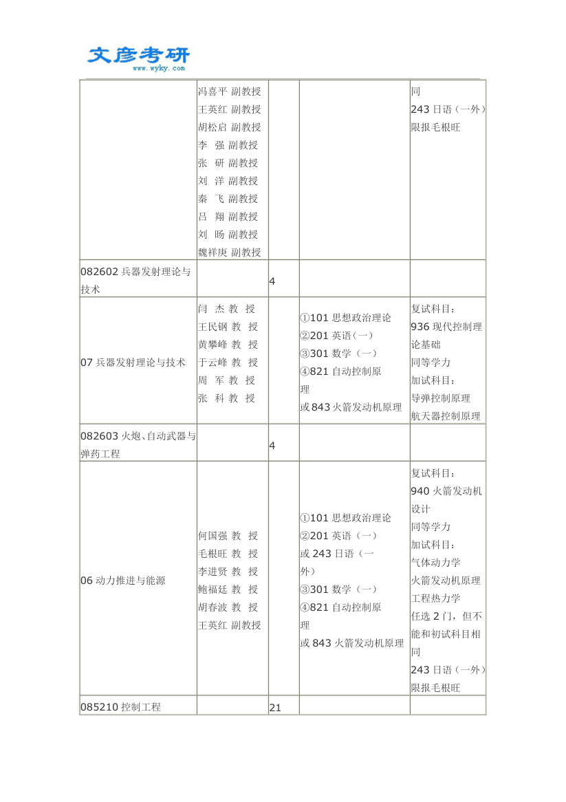 2015年西北工业大学航天学院考研专业目录_西北工业大学考研论坛第4页