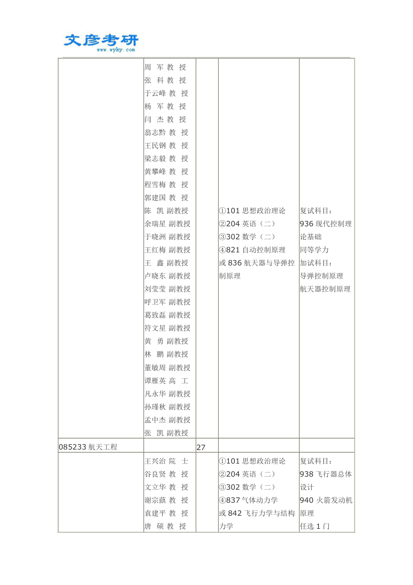 2015年西北工业大学航天学院考研专业目录_西北工业大学考研论坛第5页