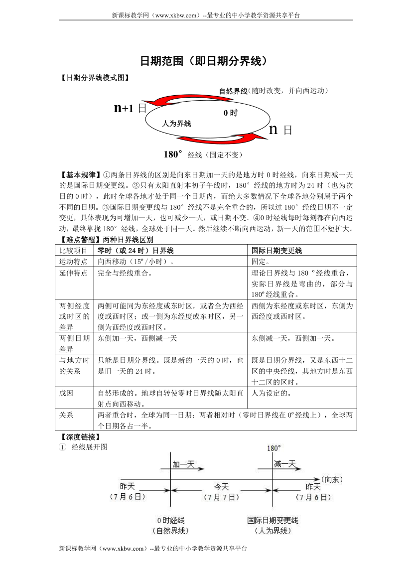 日期范围(即日期分界线)第1页