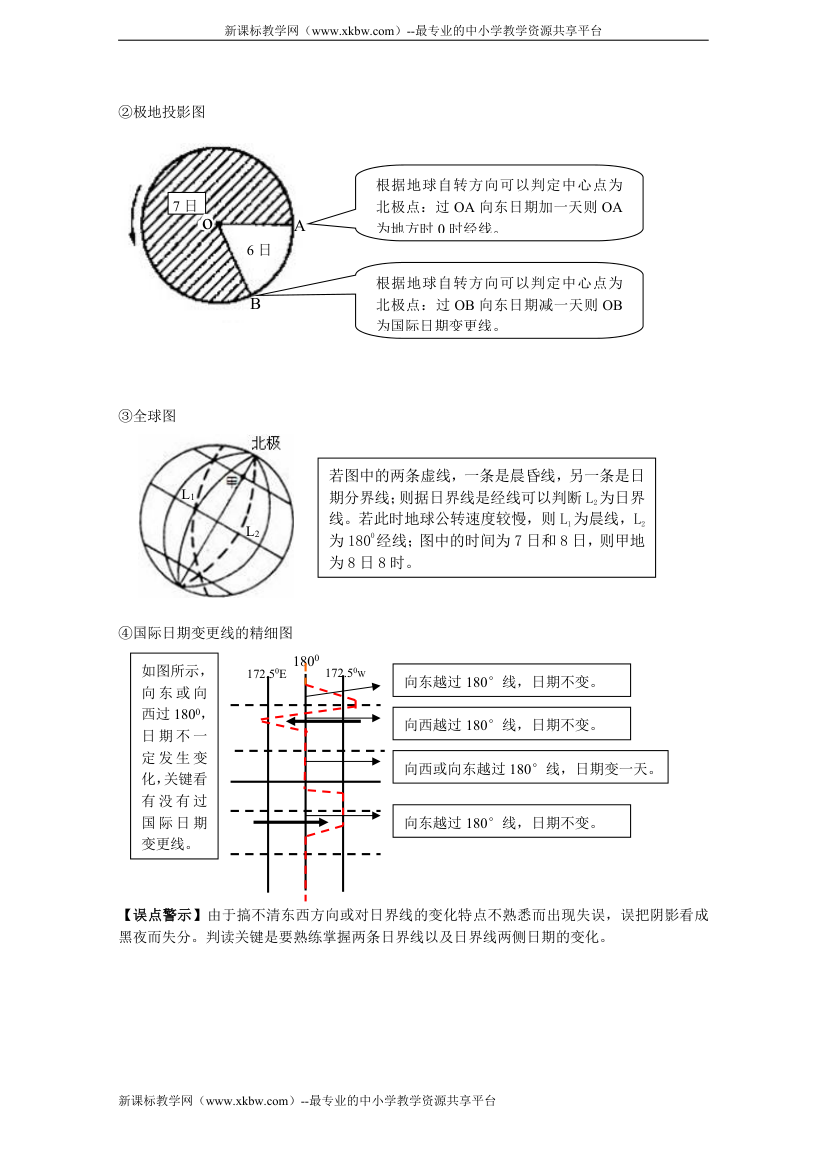 日期范围(即日期分界线)第2页