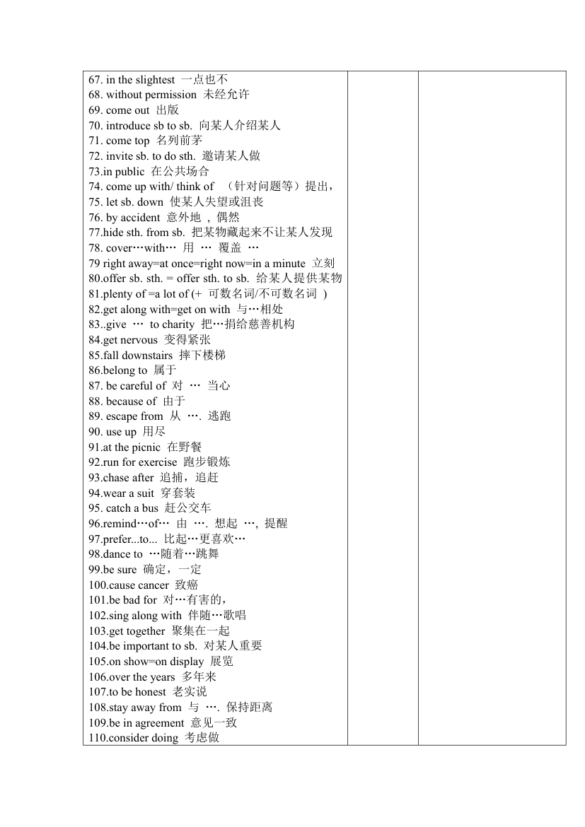 新人教版九年级英语全册知识点归纳教案（表格形式）.doc第3页