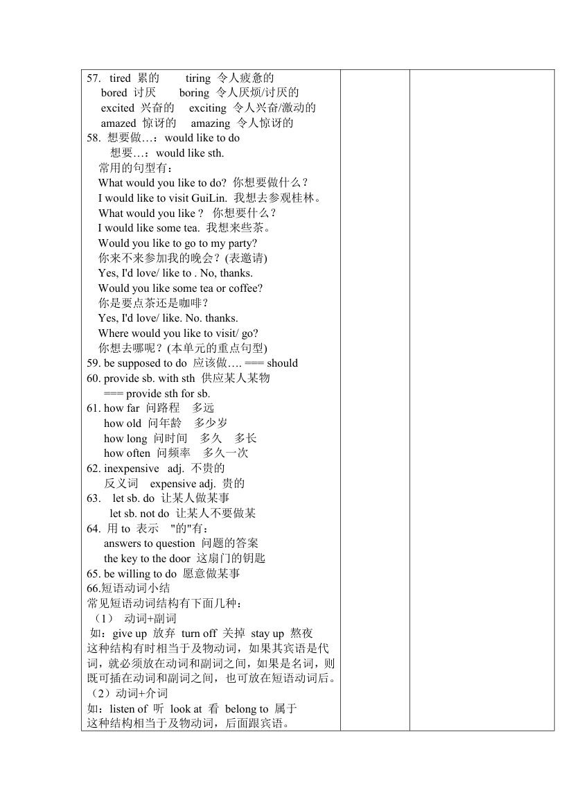 新人教版九年级英语全册知识点归纳教案（表格形式）.doc第13页