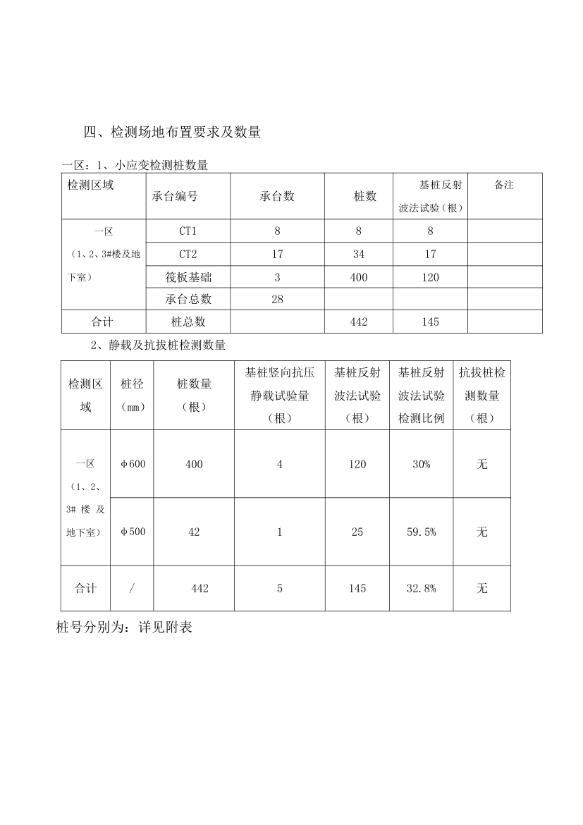 花园工程桩基检测方案.doc第4页