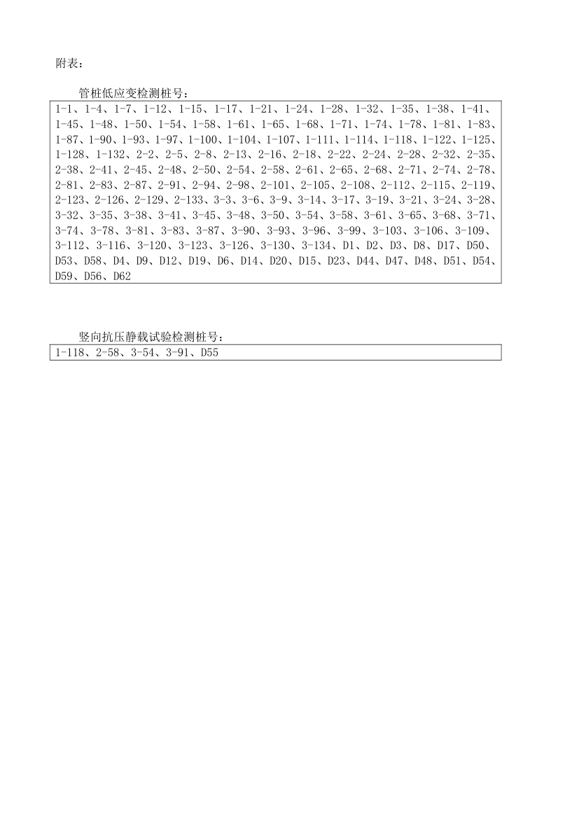 花园工程桩基检测方案.doc第13页