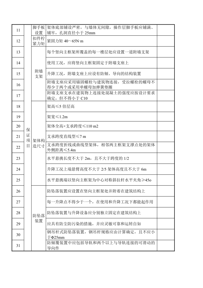 脚手架验收记录.docx第12页