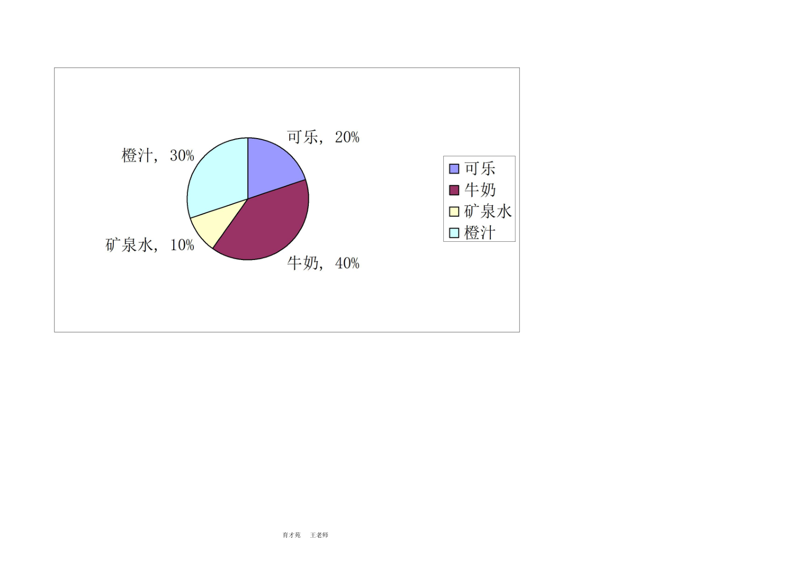 小学六年级上册数学期末考试卷及答案.doc第20页