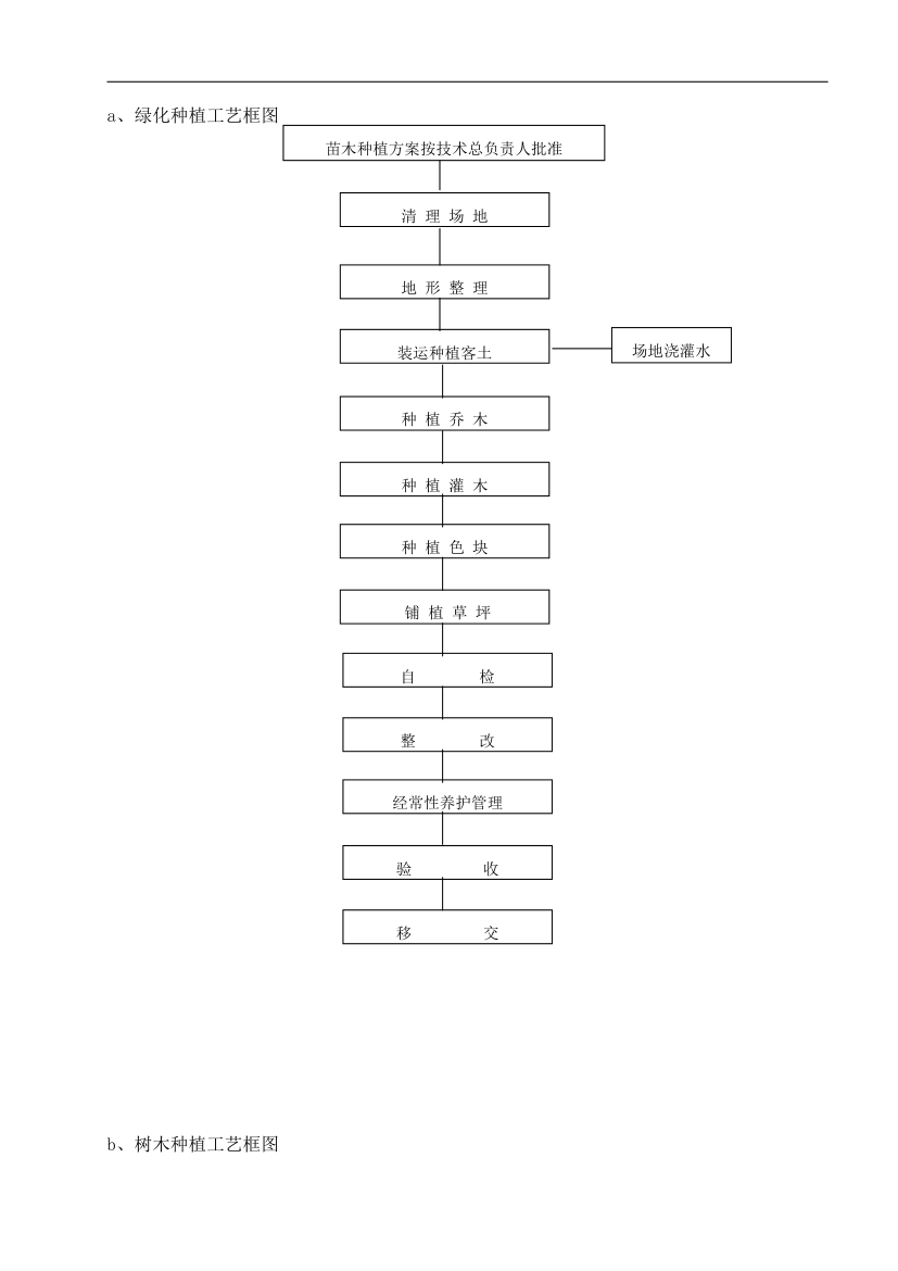 云南楚雄州职业教育中心主体园林景观Ⅱ标段施工组织设计.doc第6页