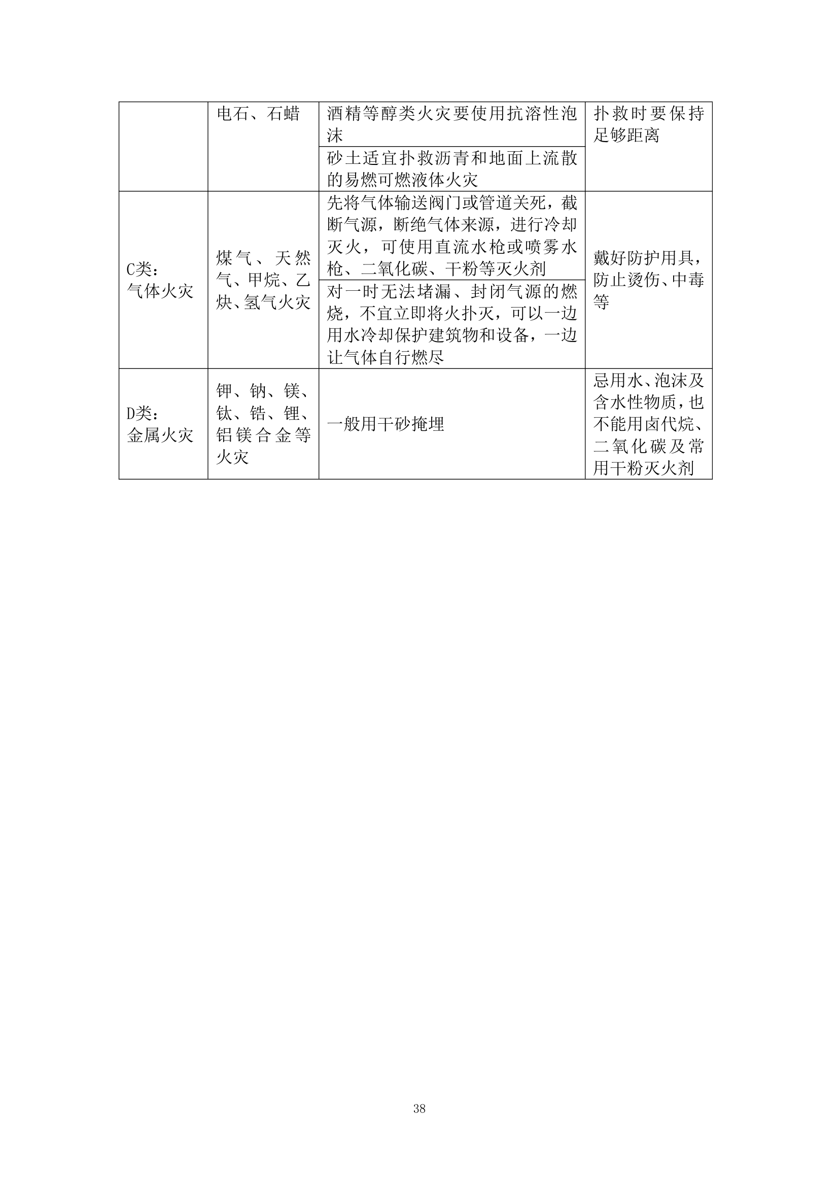 商业工程监理方案.doc第38页