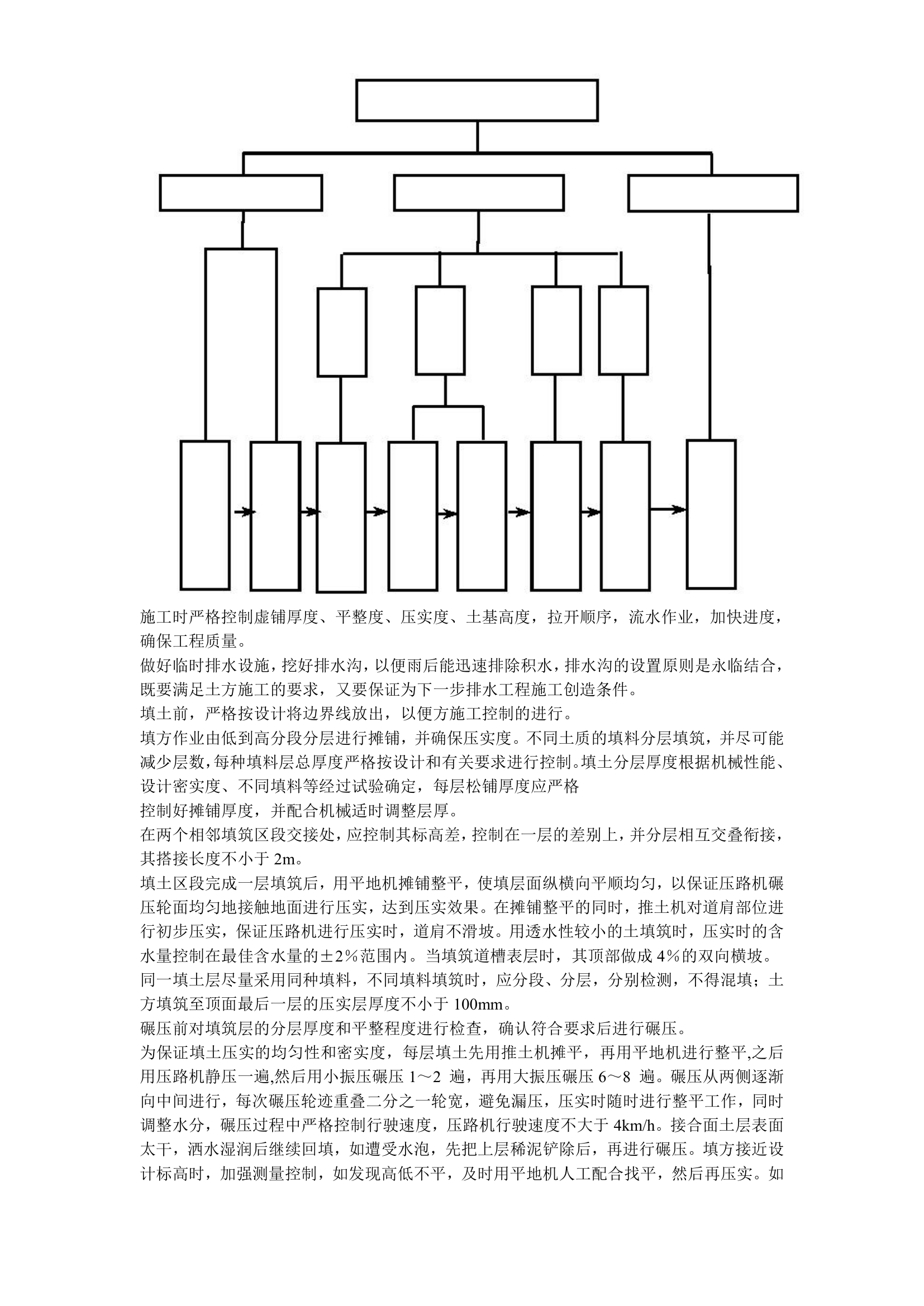 城市道路绿化市政工程施工组织设计方案.doc第8页