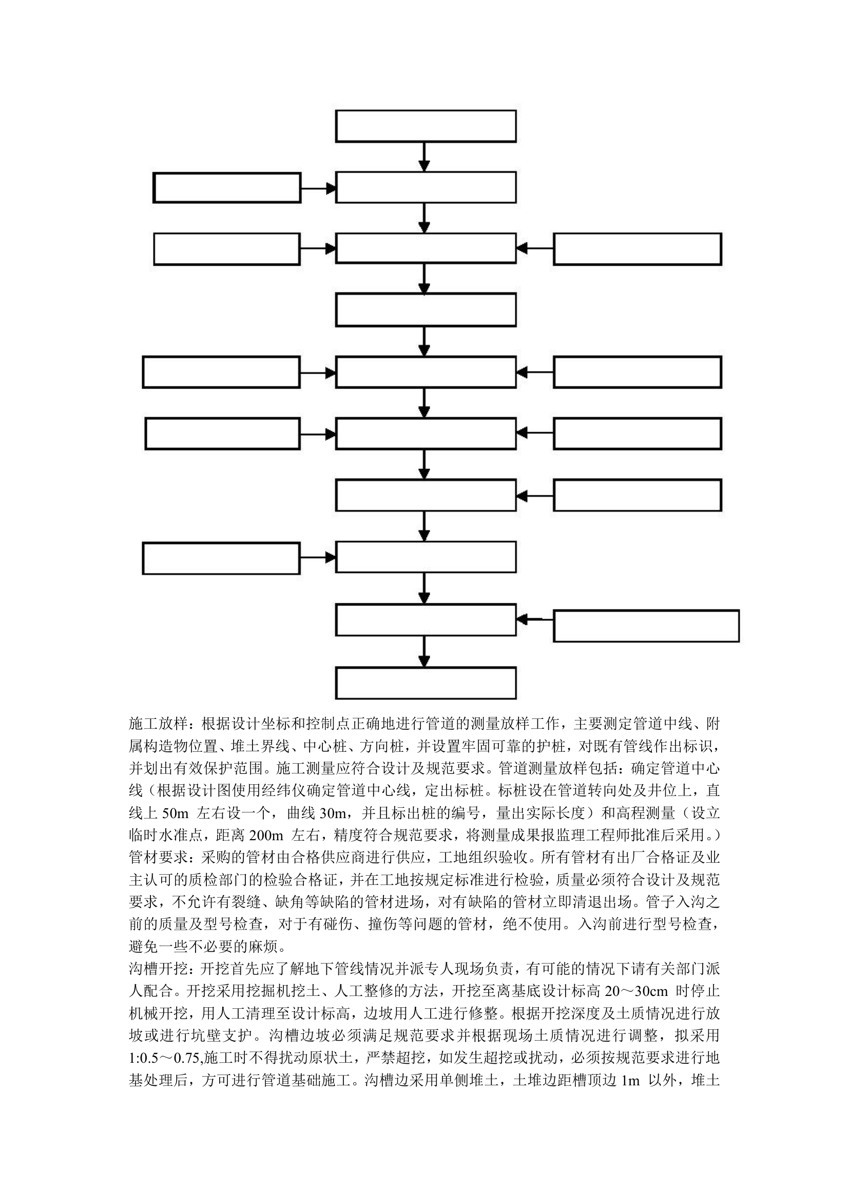 城市道路绿化市政工程施工组织设计方案.doc第16页