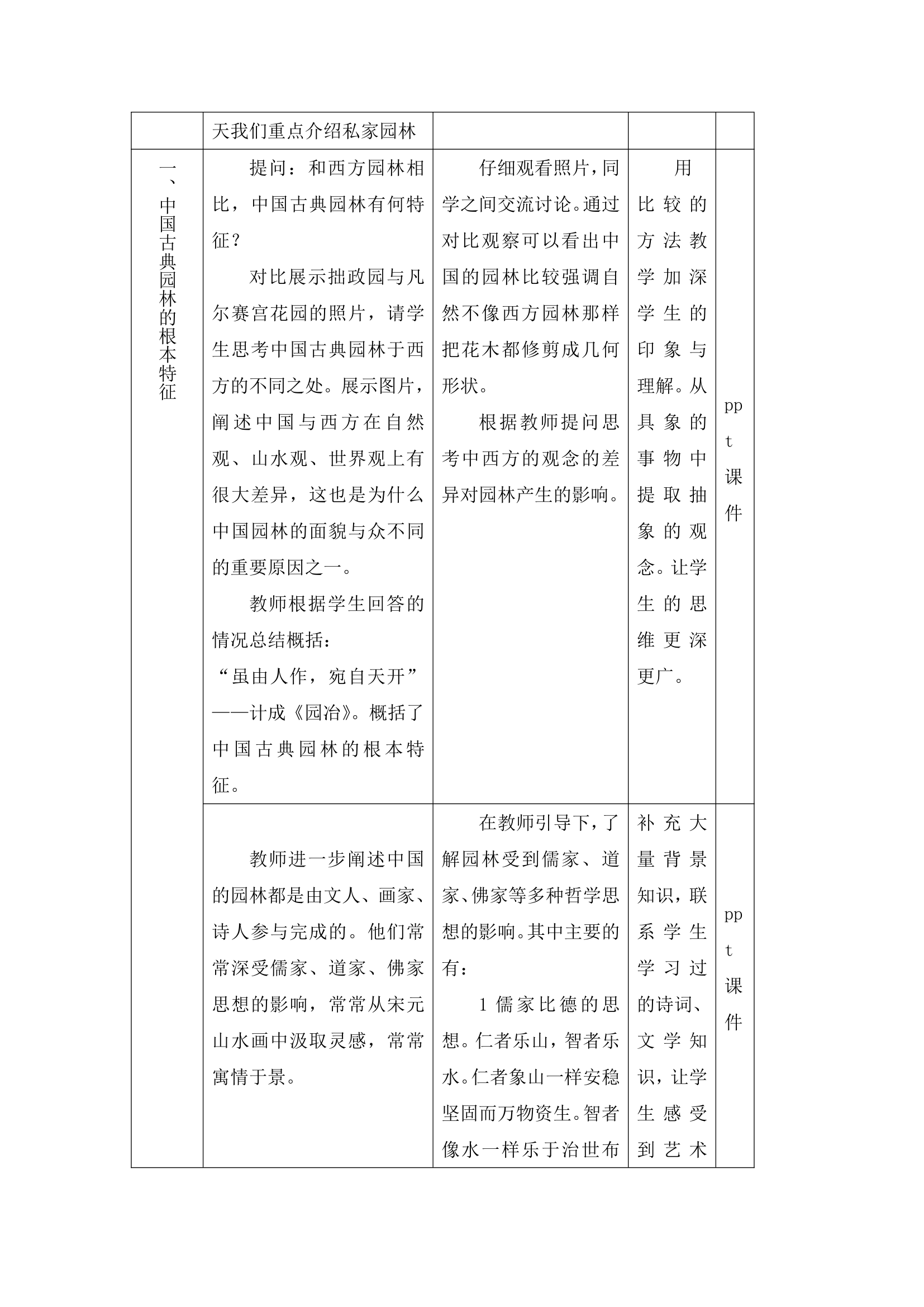 人教版初中美术八年级下册第五单元 移步换景 别有洞天——中国古典园林欣赏   教案（表格式）.doc第3页