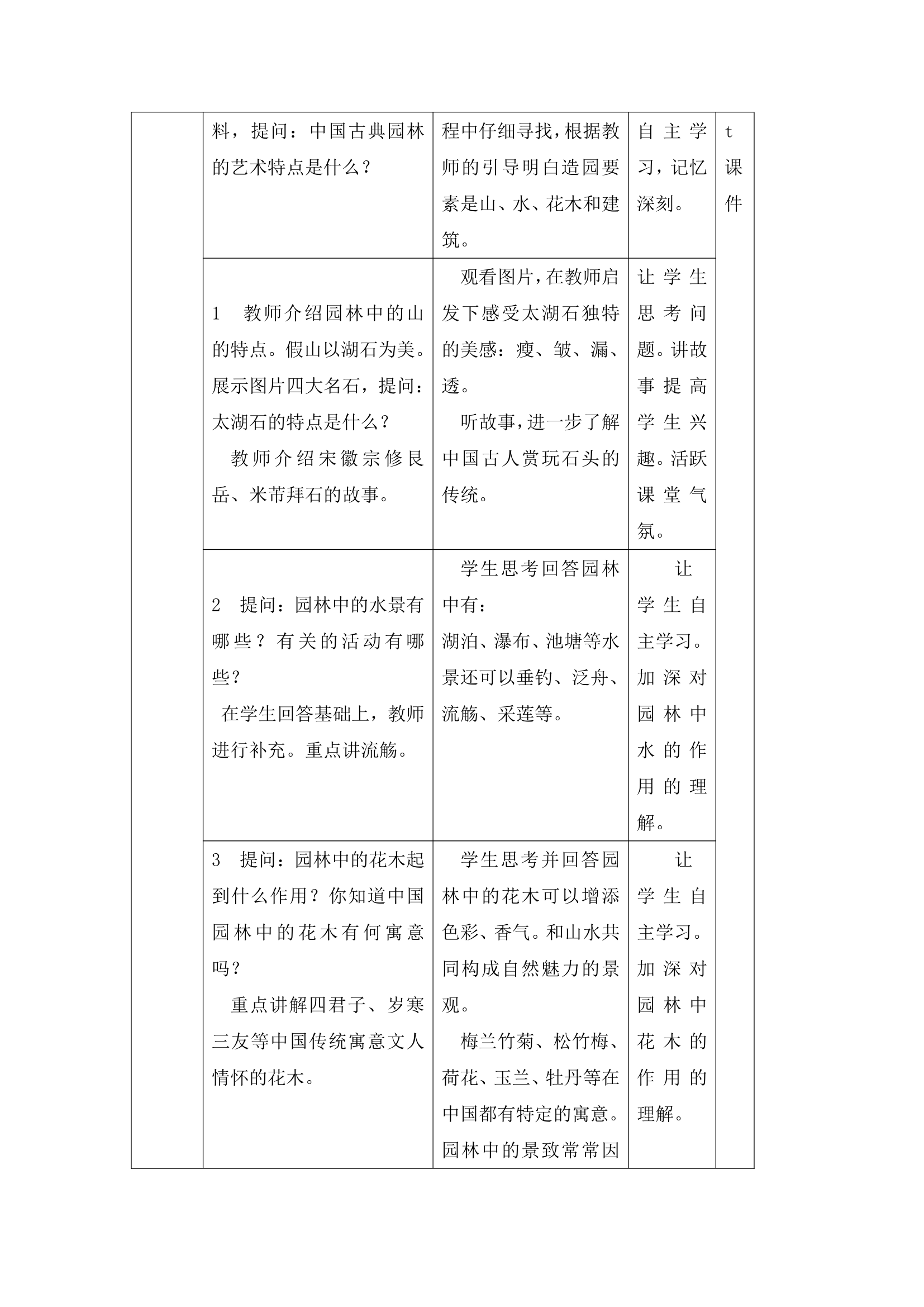 人教版初中美术八年级下册第五单元 移步换景 别有洞天——中国古典园林欣赏   教案（表格式）.doc第5页