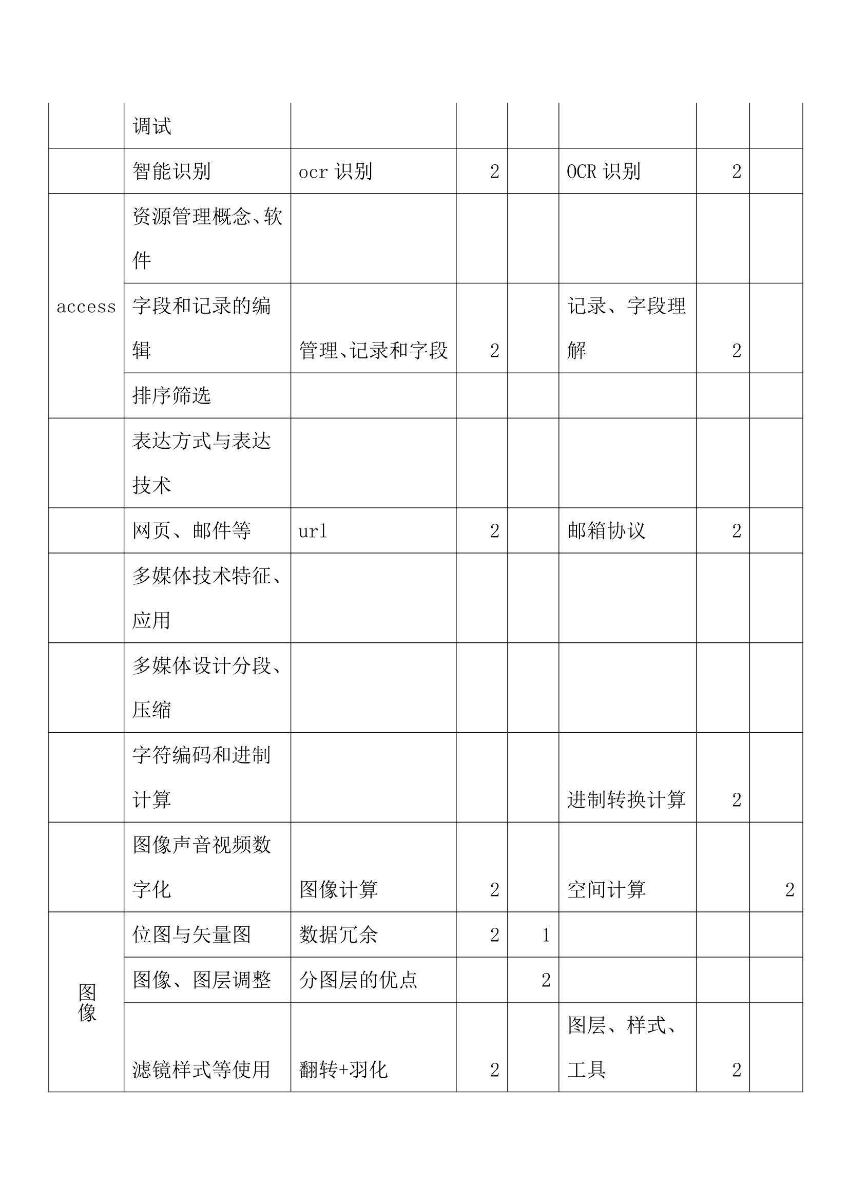 高中信息技术会考知识点汇总.docx第20页