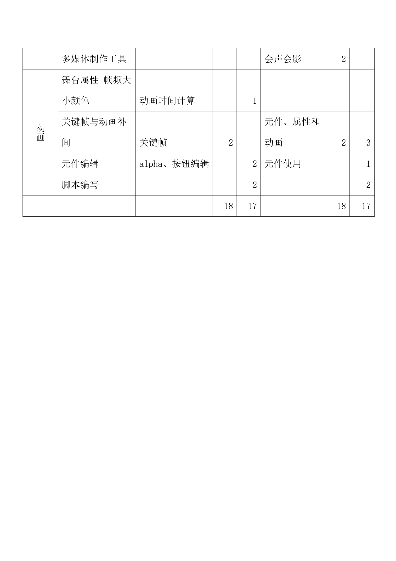 高中信息技术会考知识点汇总.docx第21页