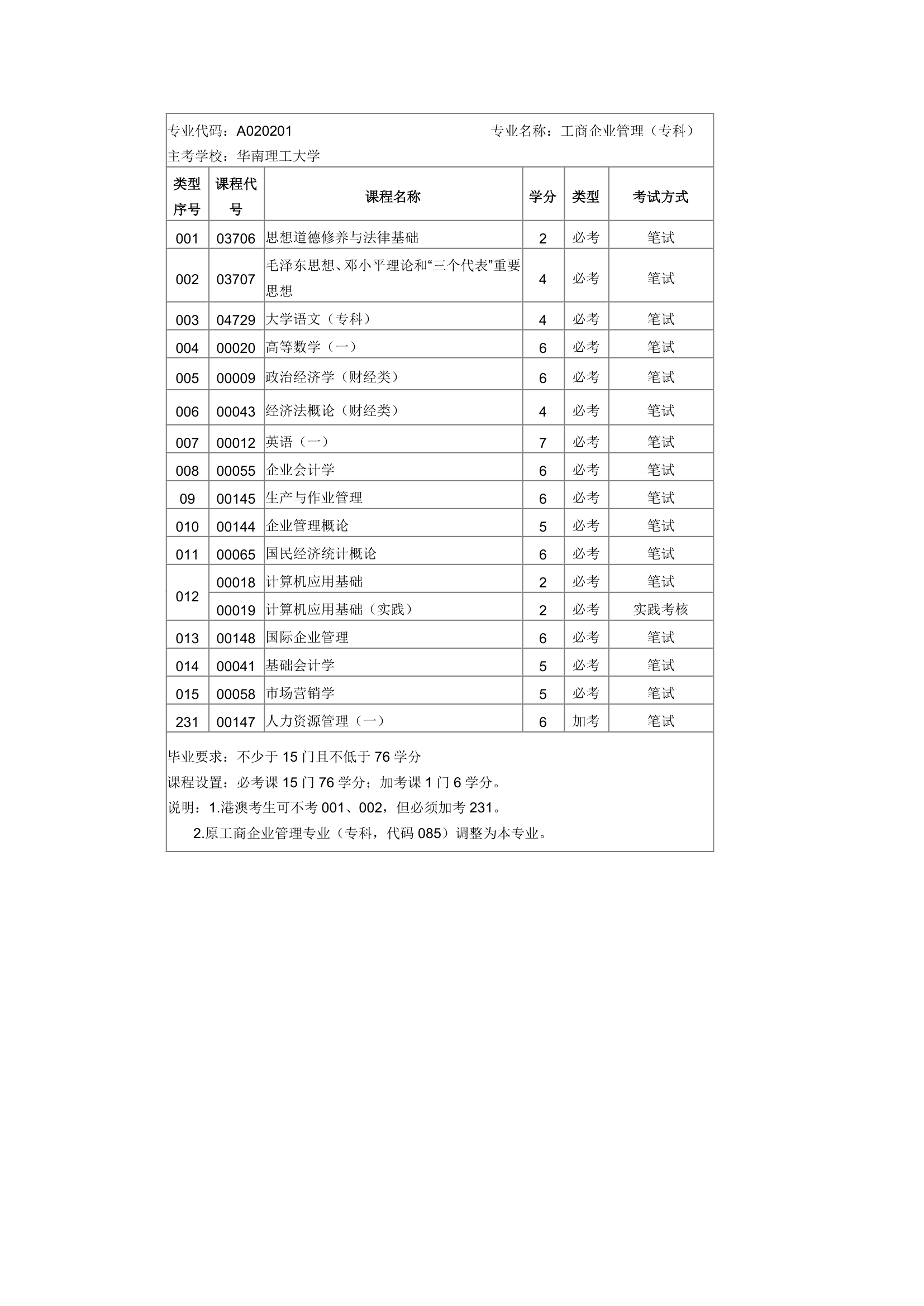 华南理工大学第1页