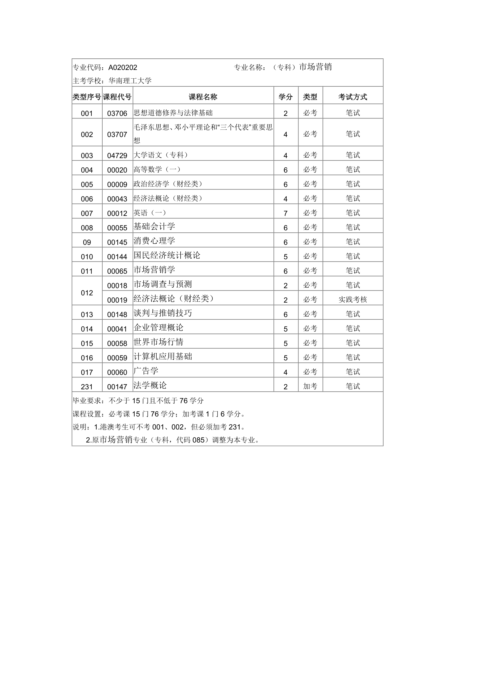 华南理工大学第2页